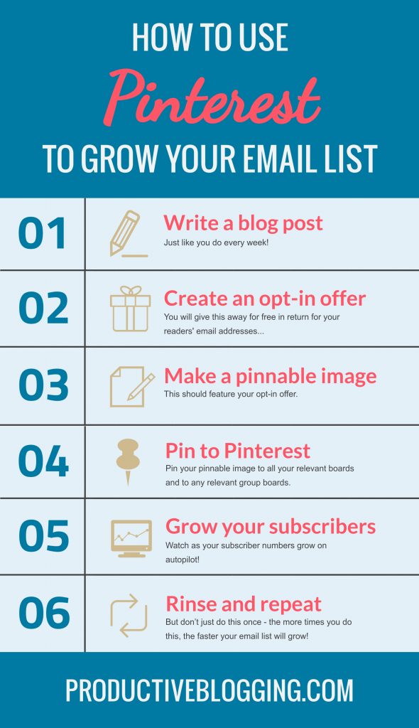 Safe Mail Pinterest How to use Pinterest to grow your email list - Productive Blogging