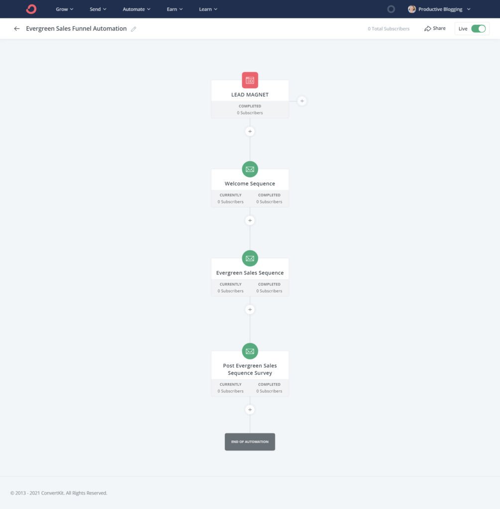 How to build an evergreen sales funnel (sell more, work less ...