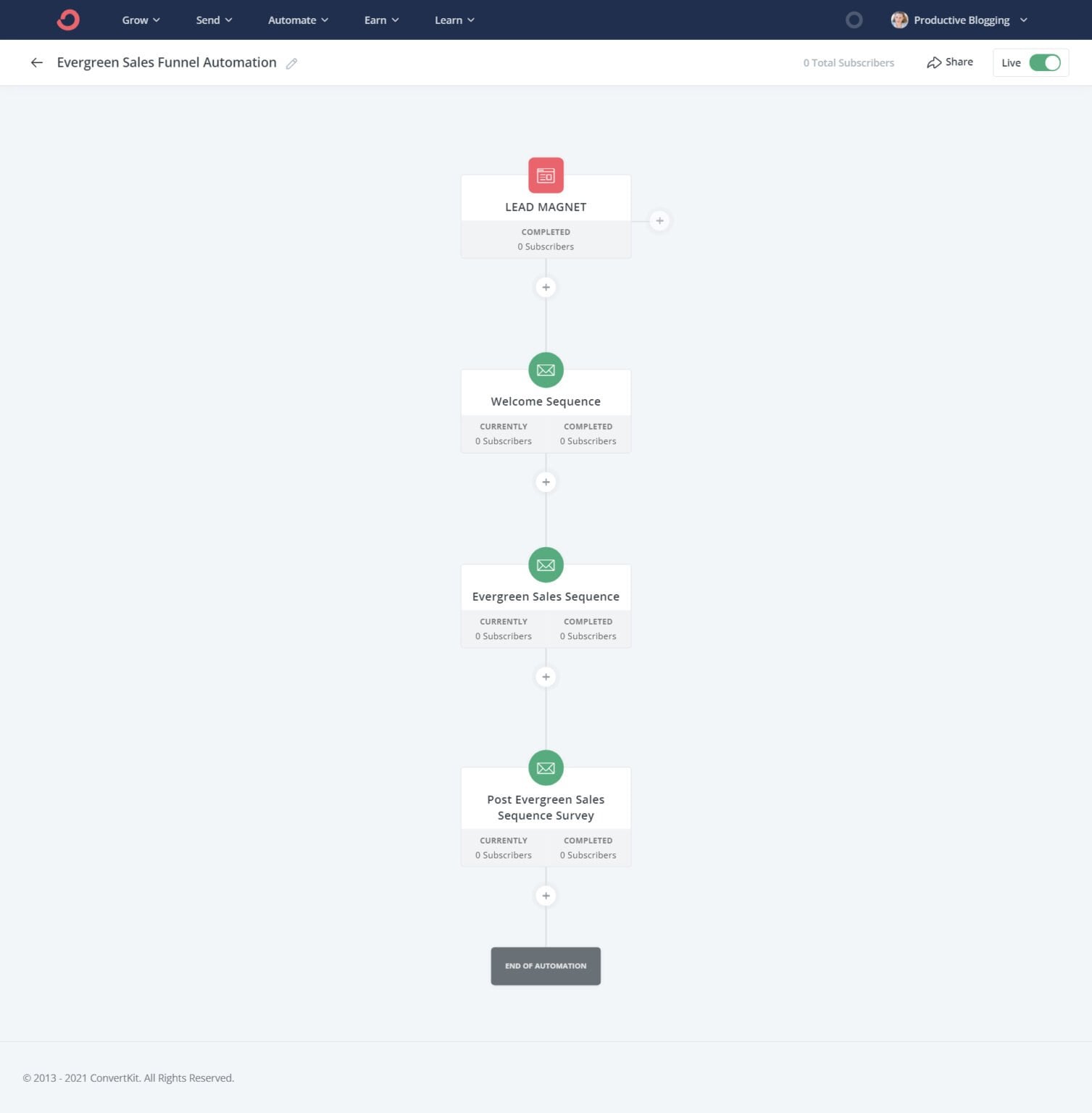 How to build an evergreen sales funnel (sell more, work less ...
