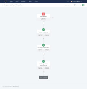 How to build an evergreen sales funnel (sell more, work less ...