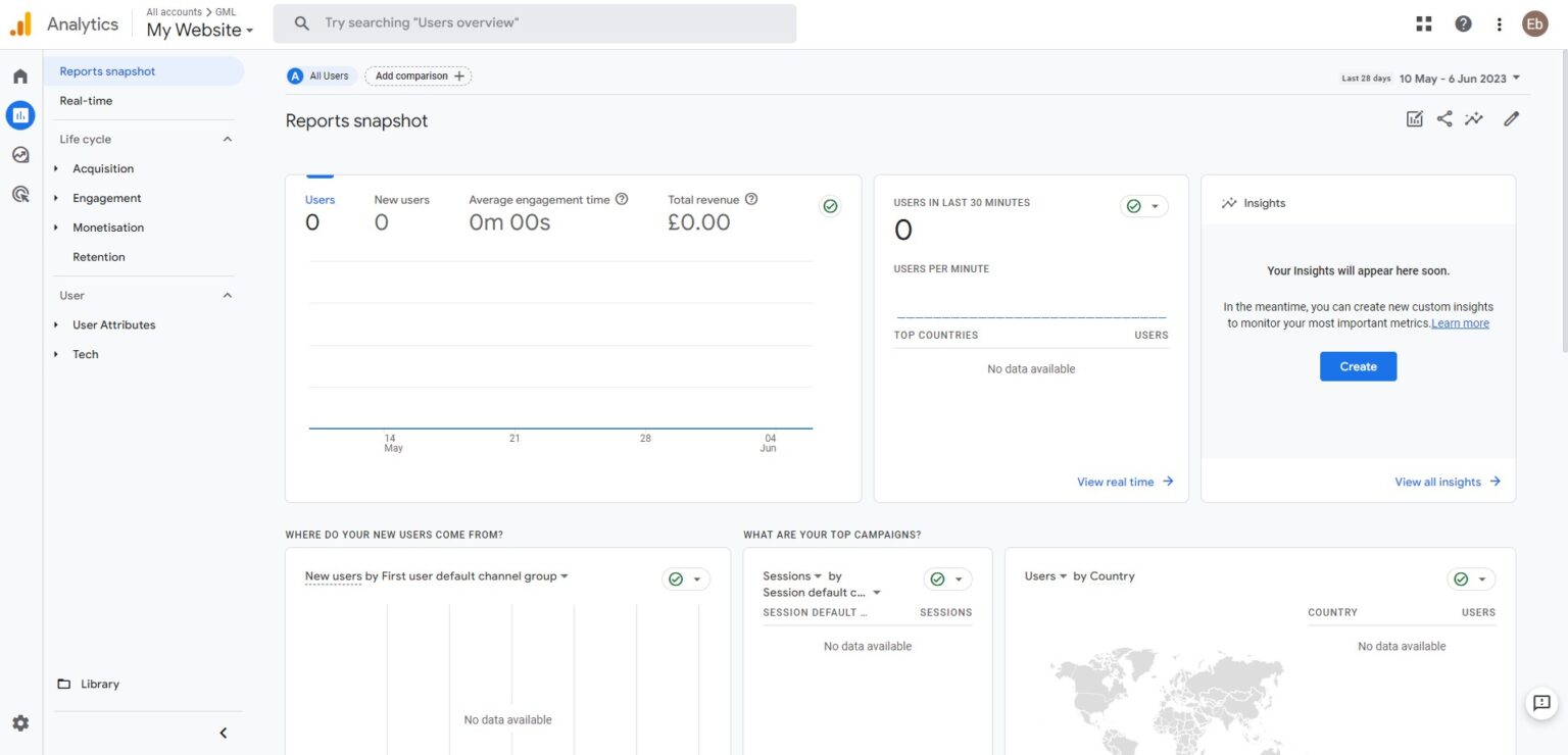 A beginner’s guide to Google Analytics 4 [2026] - Productive Blogging