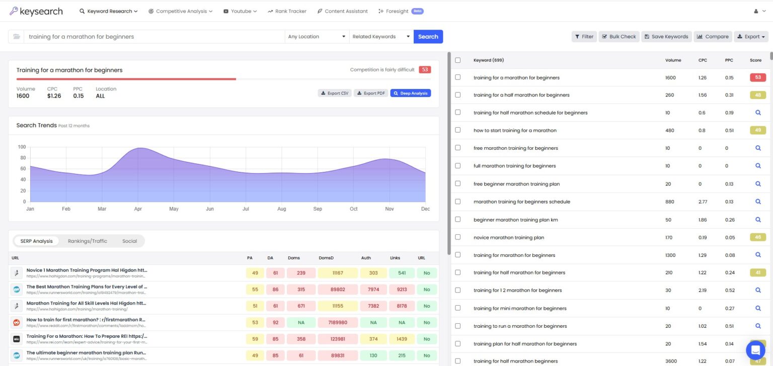 How to use KeySearch for keyword research: step-by-step tutorial [2026 ...