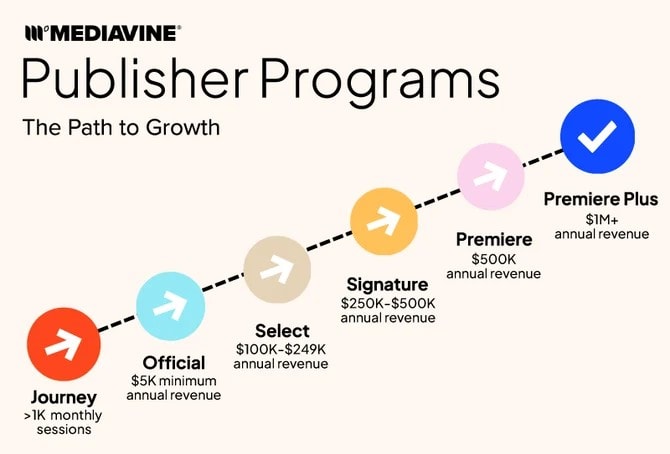 Mediavine Publisher Programs